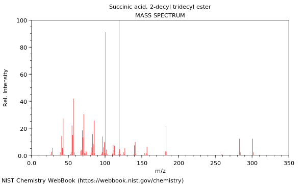 Mass spectrum