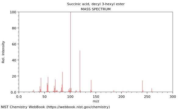 Mass spectrum