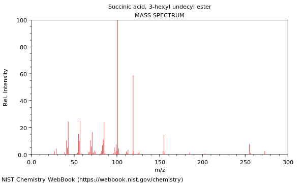 Mass spectrum