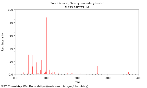 Mass spectrum