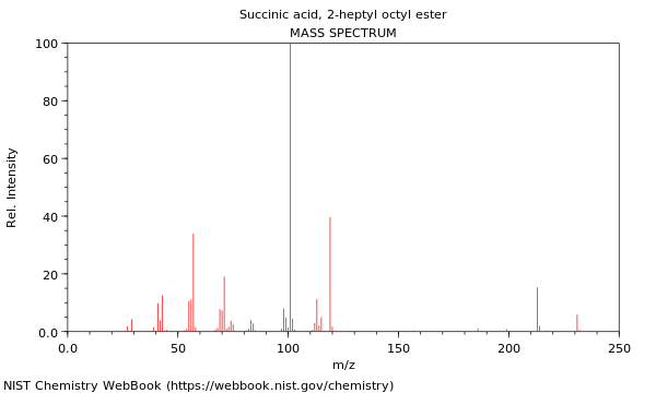 Mass spectrum