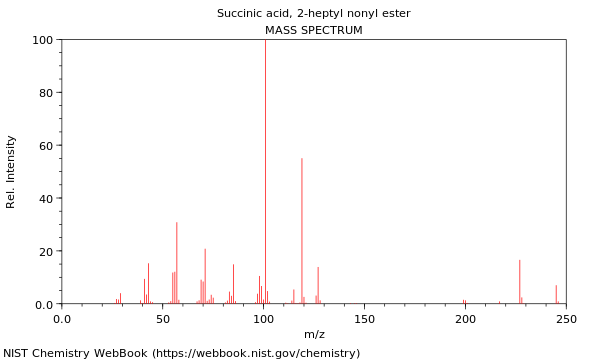 Mass spectrum