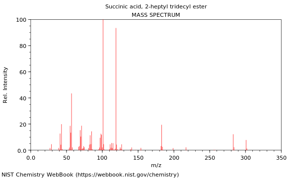 Mass spectrum