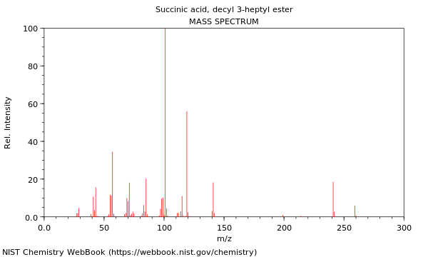 Mass spectrum