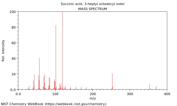 Mass spectrum