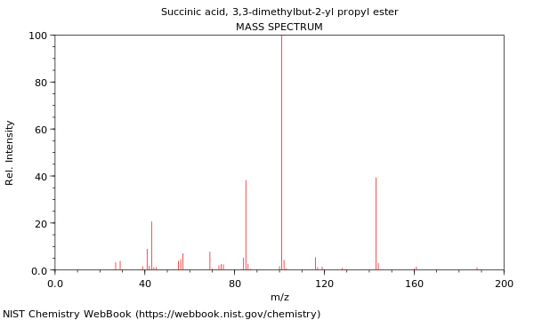 Mass spectrum