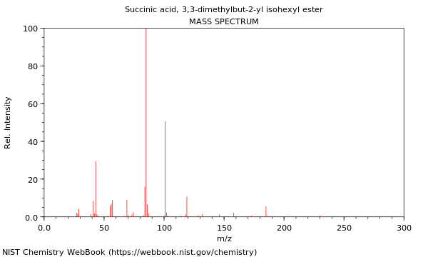 Mass spectrum