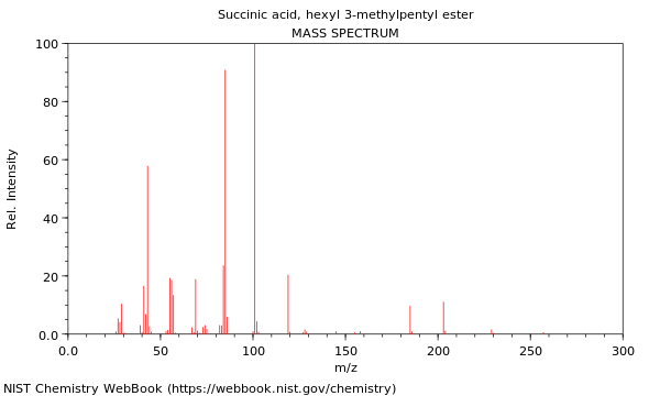 Mass spectrum