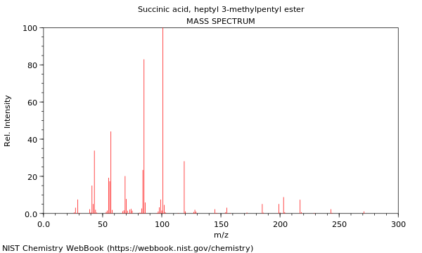 Mass spectrum