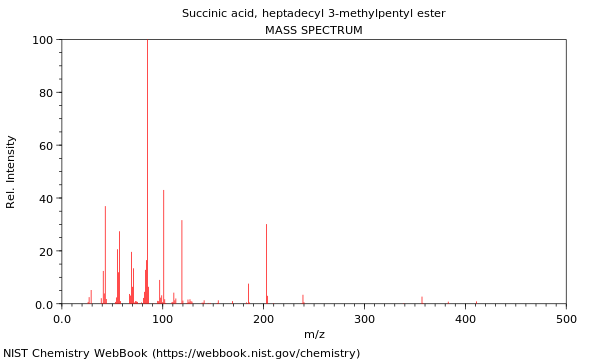 Mass spectrum