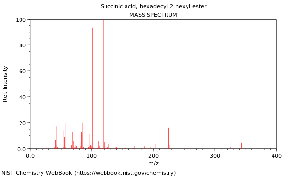 Mass spectrum