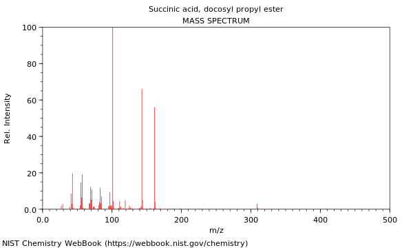 Mass spectrum