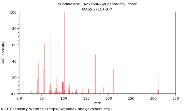 Mass spectrum