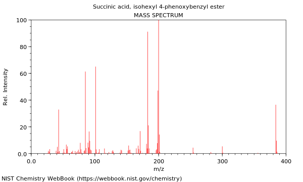 Mass spectrum