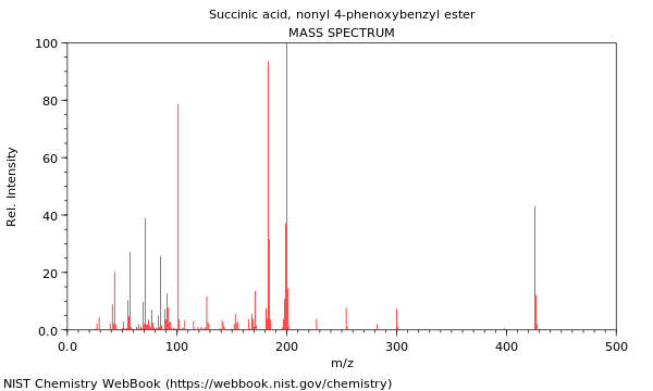 Mass spectrum