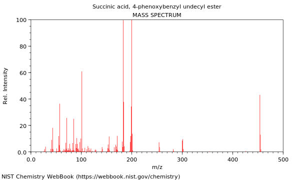 Mass spectrum