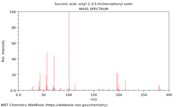 Mass spectrum