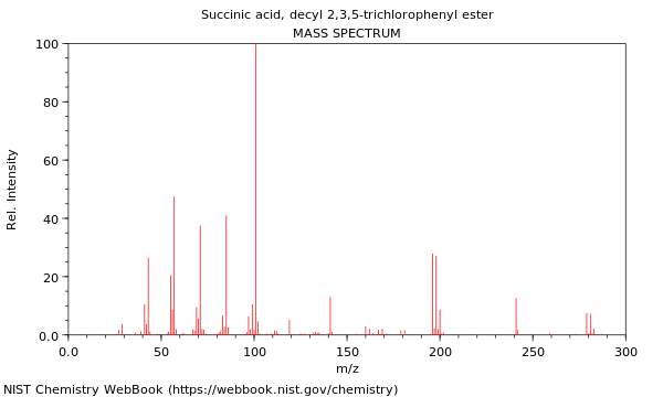 Mass spectrum