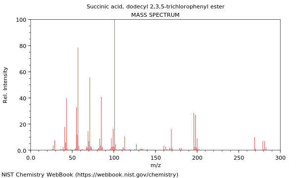 Mass spectrum