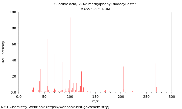 Mass spectrum