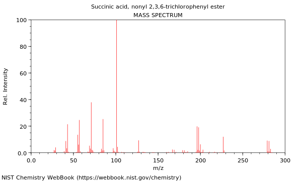 Mass spectrum