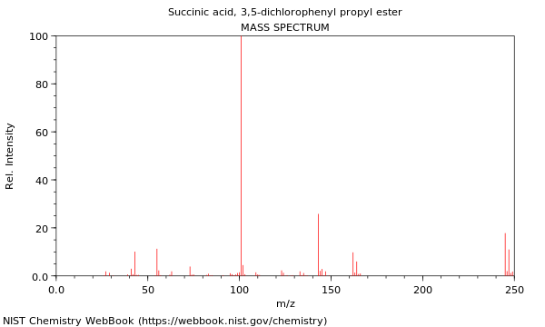 Mass spectrum