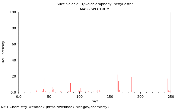 Mass spectrum