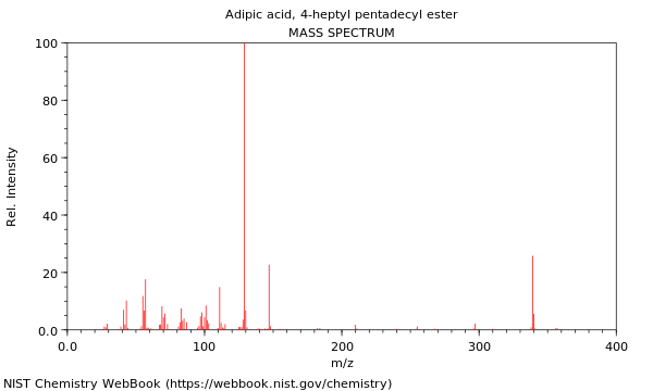 Mass spectrum