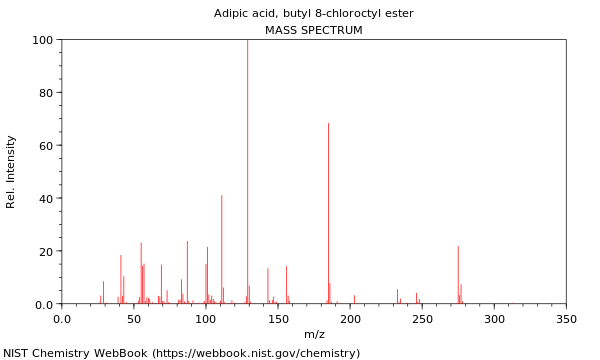 Mass spectrum