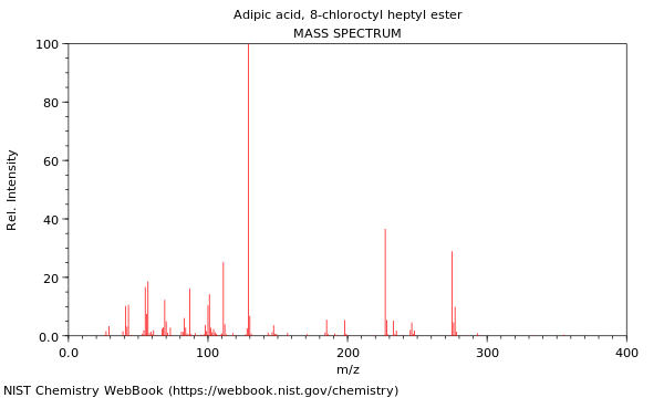 Mass spectrum