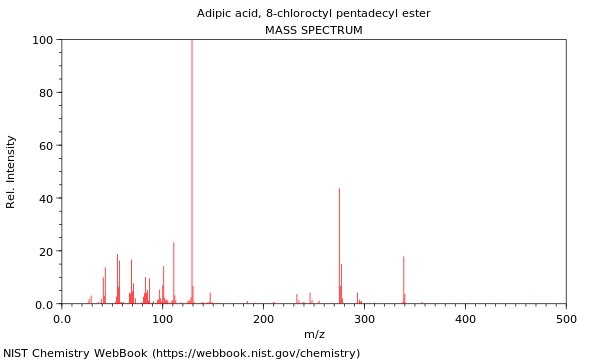 Mass spectrum