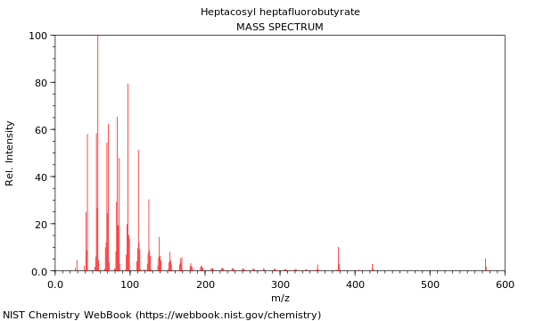 Mass spectrum