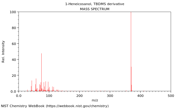 Mass spectrum