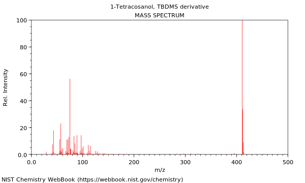 Mass spectrum