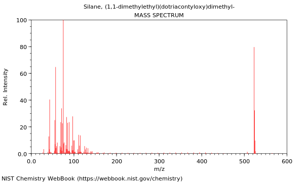 Mass spectrum