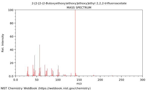 Mass spectrum