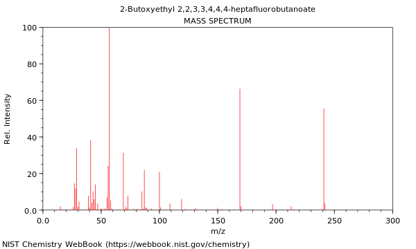 Mass spectrum