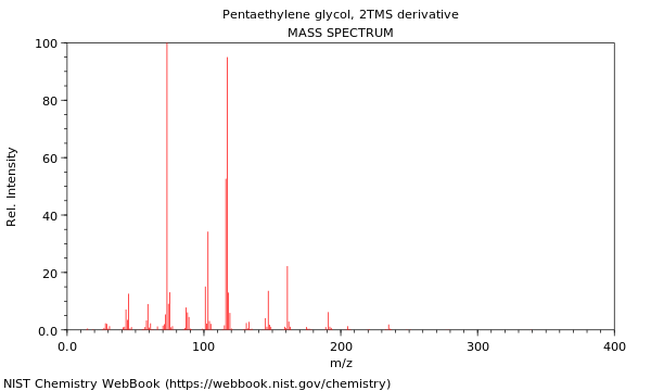 Mass spectrum