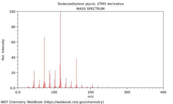 Mass spectrum