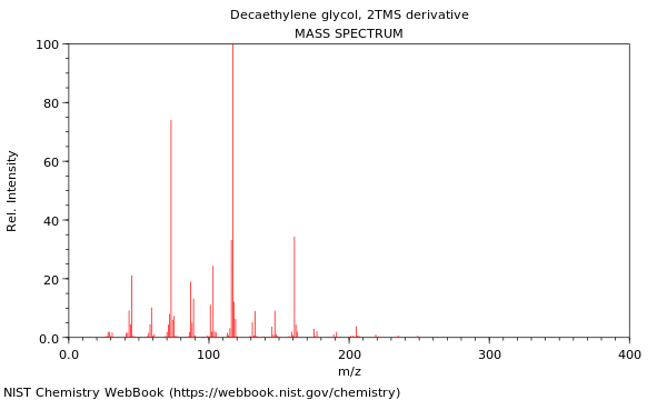 Mass spectrum