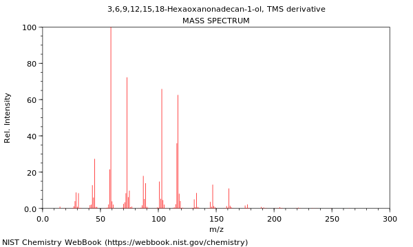 Mass spectrum