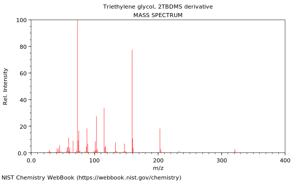 Mass spectrum