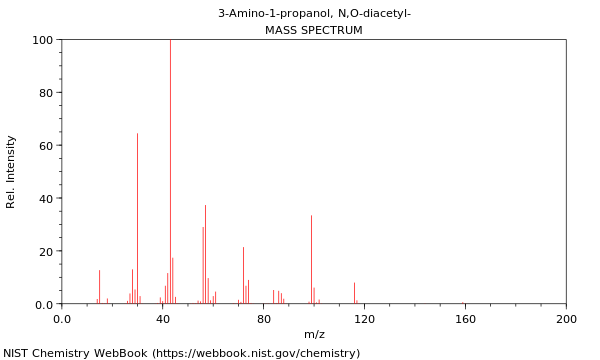 Mass spectrum