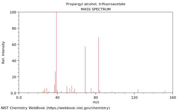 Mass spectrum