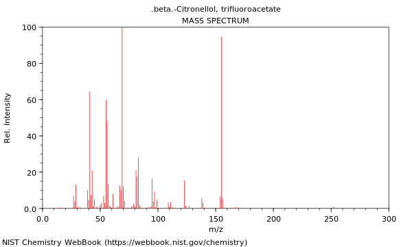 Mass spectrum