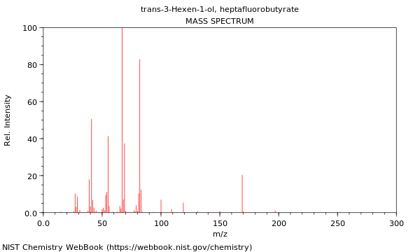 Mass spectrum