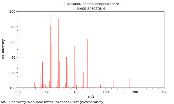 Mass spectrum