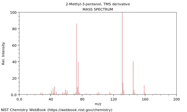 Mass spectrum