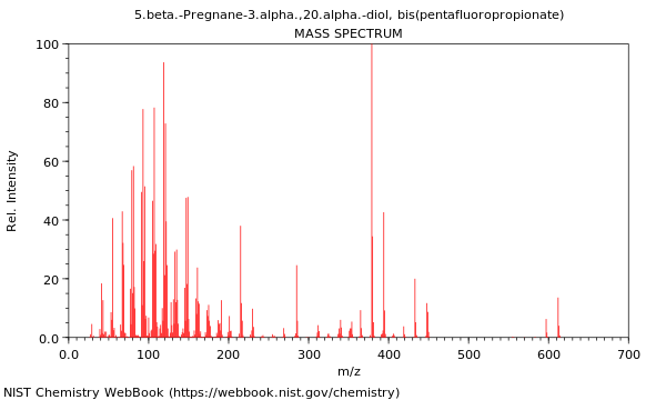 Mass spectrum