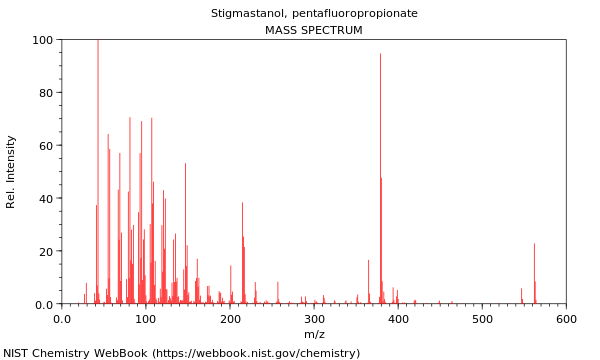 Mass spectrum